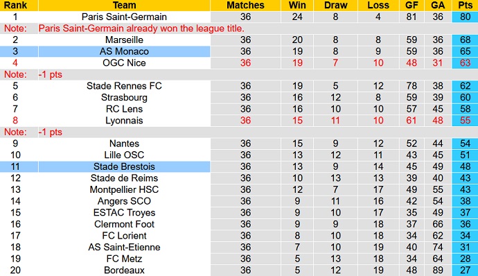 Nhận định, soi kèo Monaco vs Brest, 2h00 ngày 15/5 - Ảnh 1