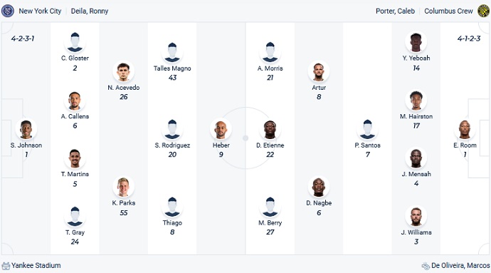 Nhận định, soi kèo New York City vs Columbus Crew, 6h00 ngày 15/5 - Ảnh 2