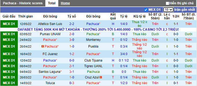 Nhận định, soi kèo Pachuca vs San Luis, 8h05 ngày 15/5 - Ảnh 1