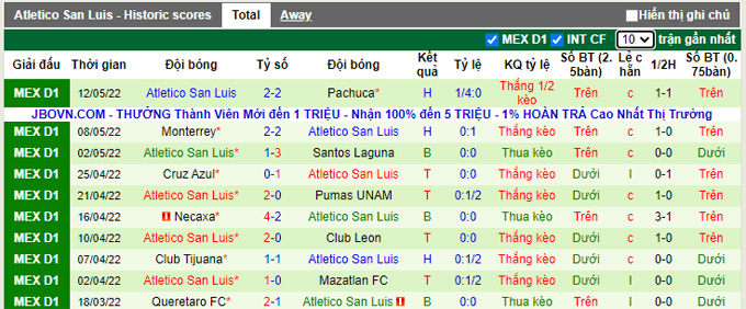 Nhận định, soi kèo Pachuca vs San Luis, 8h05 ngày 15/5 - Ảnh 2