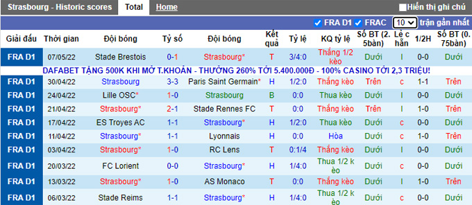 Nhận định, soi kèo Strasbourg vs Clermont, 2h00 ngày 15/5 - Ảnh 1