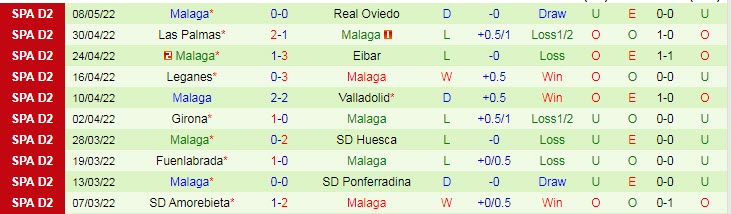 Nhận định soi kèo Tenerife vs Malaga, 2h ngày 16/5 - Ảnh 2