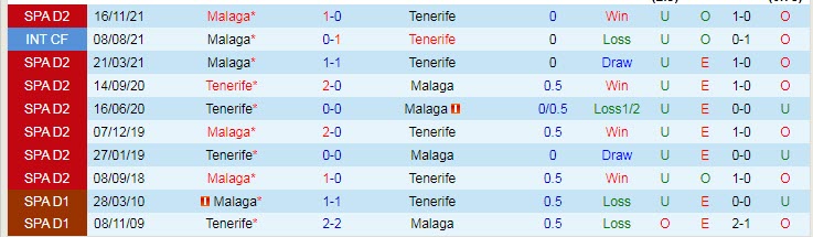 Nhận định soi kèo Tenerife vs Malaga, 2h ngày 16/5 - Ảnh 3