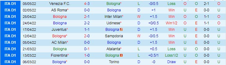 Phân tích kèo hiệp 1 Bologna vs Sassuolo, 17h30 ngày 15/5 - Ảnh 1