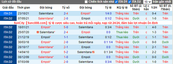 Phân tích kèo hiệp 1 Empoli vs Salernitana, 20h00 ngày 14/5 - Ảnh 3