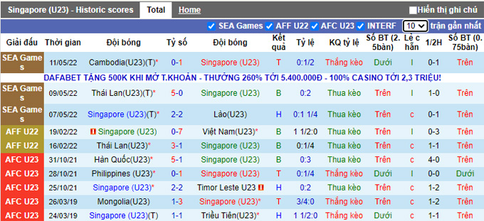 Phân tích kèo hiệp 1 U23 Singapore vs U23 Malaysia, 16h00 ngày 14/5 - Ảnh 1