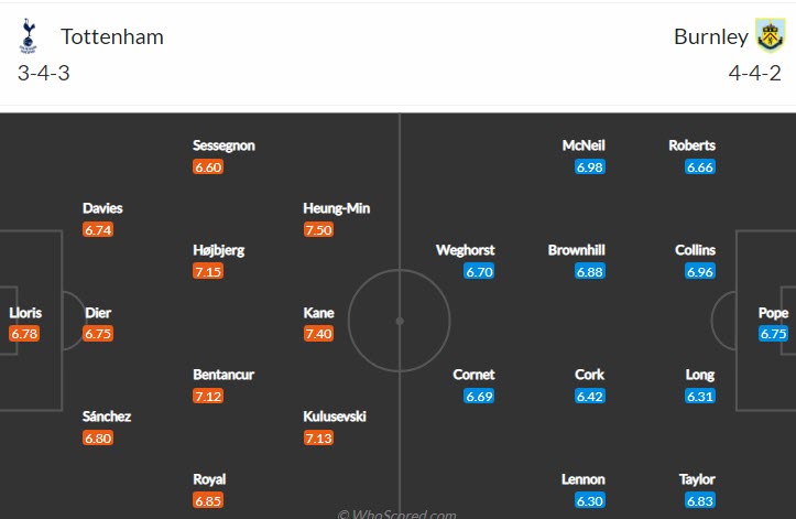 Soi kèo chẵn/ lẻ Tottenham vs Burnley, 18h ngày 15/5 - Ảnh 5
