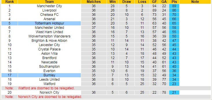 Soi kèo chẵn/ lẻ Tottenham vs Burnley, 18h ngày 15/5 - Ảnh 6