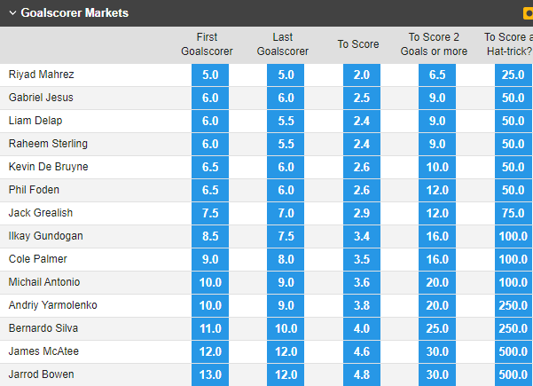Soi kèo De Buyrne ghi bàn trận West Ham vs Man City, 20h ngày 15/5 - Ảnh 1