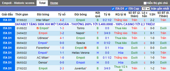Soi kèo phạt góc Empoli vs Salernitana, 20h00 ngày 14/5 - Ảnh 1