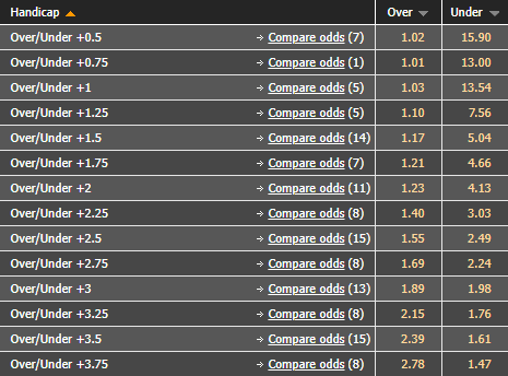 Soi kèo siêu dị West Ham vs Man City, 20h ngày 15/5 - Ảnh 1