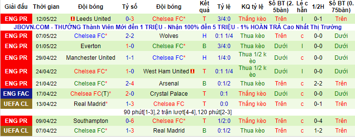 Tiên tri đại bàng dự đoán Liverpool vs Chelsea, 22h45 ngày 14/5 - Ảnh 3