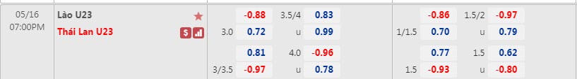 Biến động tỷ lệ kèo U23 Lào vs U23 Thái Lan, 19h ngày 16/5 - Ảnh 1