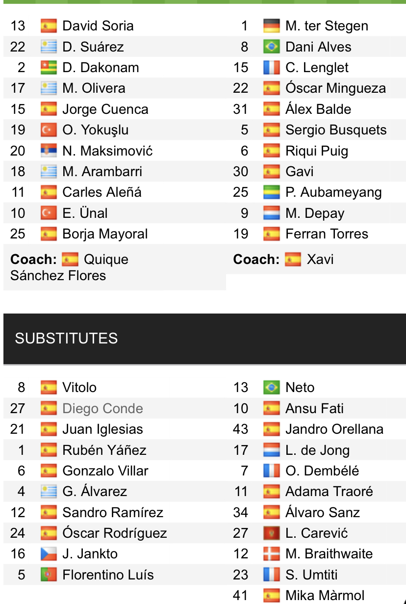 Đội hình ra sân chính thức Getafe vs Barcelona, 0h30 ngày 16/5 (cập nhật) - Ảnh 1