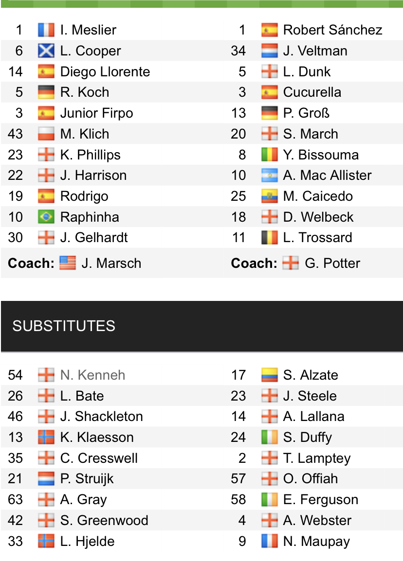 Đội hình ra sân chính thức Leeds vs Brighton, 20h ngày 15/5 (cập nhật) - Ảnh 1