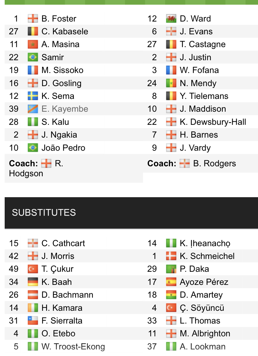 Đội hình ra sân chính thức Watford vs Leicester, 20h ngày 15/5 (cập nhật) - Ảnh 1