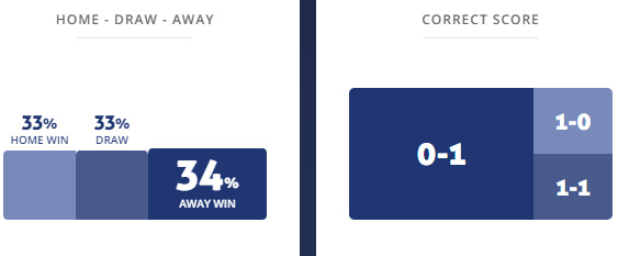 Máy tính dự đoán bóng đá 16/5: Gualaceo vs Guayaquil - Ảnh 1