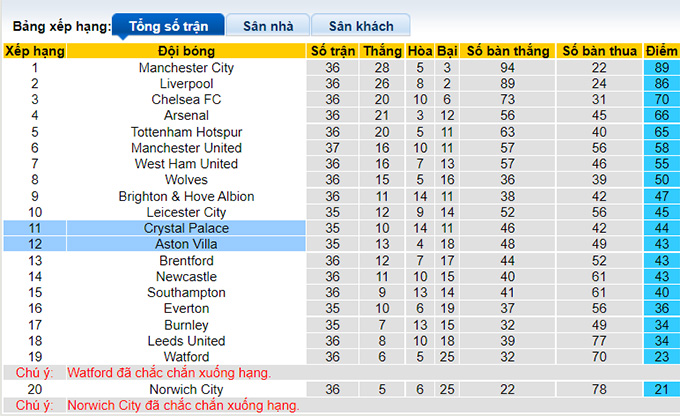 Nhận định, soi kèo Aston Villa vs Crystal Palace, 20h ngày 15/5 - Ảnh 4