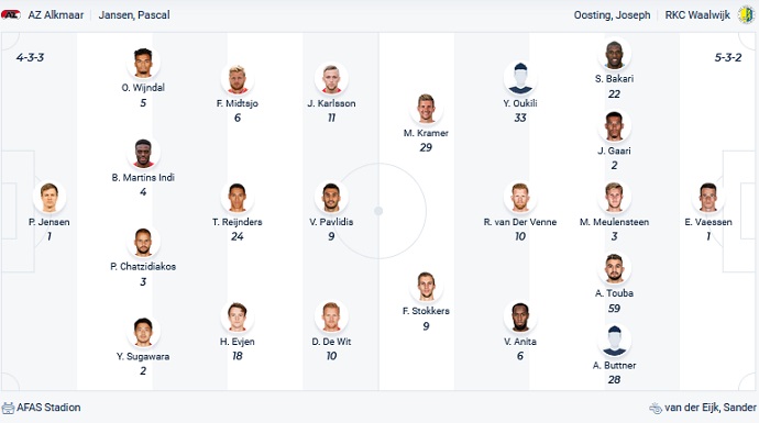 Nhận định, soi kèo AZ Alkmaar vs Waalwijk, 19h30 ngày 15/5 - Ảnh 2