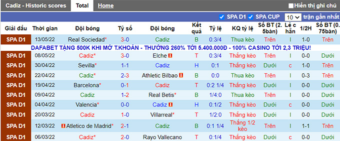 Nhận định, soi kèo Cadiz vs Real Madrid, 0h30 ngày 16/5 - Ảnh 1