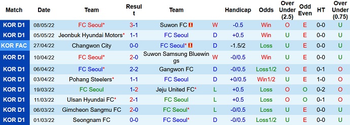 Nhận định, soi kèo FC Seoul vs Pohang Steelers, 17h00 ngày 15/5 - Ảnh 3