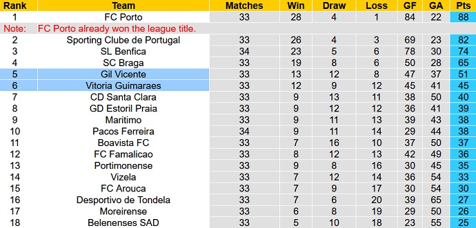 Nhận định, soi kèo Guimarães vs Vicente, 2h30 ngày 16/5 - Ảnh 1
