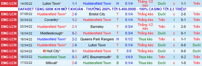 Nhận định, soi kèo Huddersfield vs Luton Town, 1h45 ngày 17/5 - Ảnh 2
