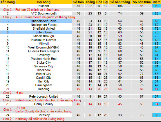 Nhận định, soi kèo Huddersfield vs Luton Town, 1h45 ngày 17/5 - Ảnh 4