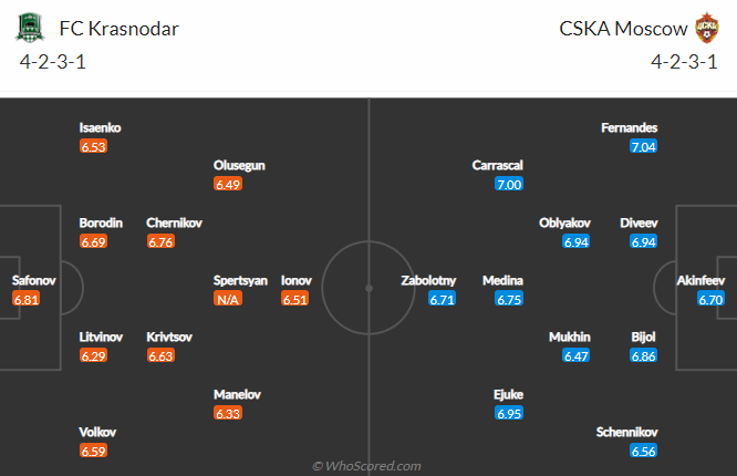 Nhận định, soi kèo Krasnodar vs CSKA, 23h ngày 15/5 - Ảnh 4