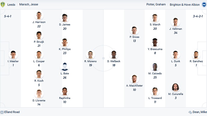 Nhận định, soi kèo Leeds United vs Brighton, 20h00 ngày 15/5 - Ảnh 2