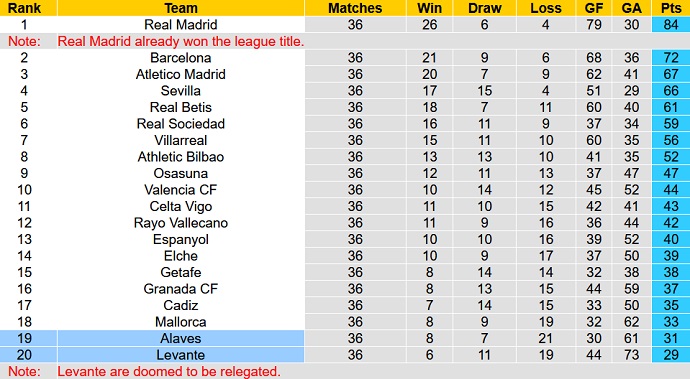 Nhận định, soi kèo Levante vs Alaves, 0h30 ngày 16/5 - Ảnh 1