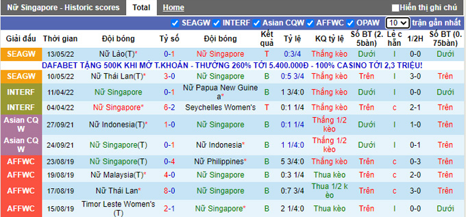 Nhận định, soi kèo Nữ Singapore vs Nữ Myanmar, 16h ngày 15/5 - Ảnh 1