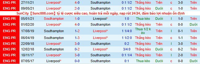Nhận định, soi kèo Southampton vs Liverpool, 1h45 ngày 18/5 - Ảnh 1