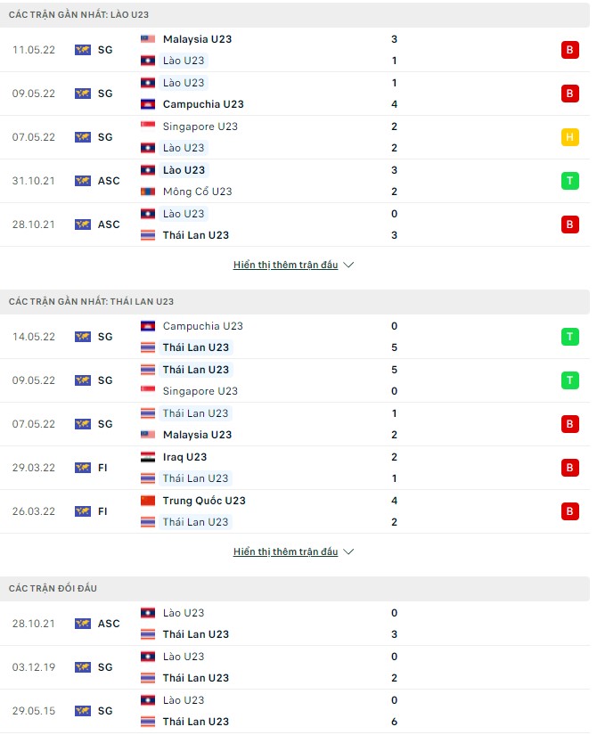 Nhận định, soi kèo U23 Lào vs U23 Thái Lan, 19h00 ngày 16/05 - Ảnh 1