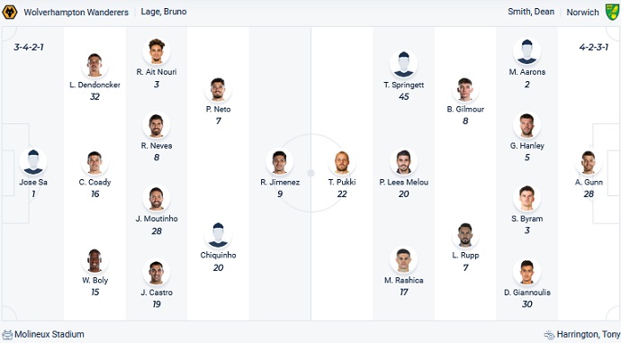 Nhận định, soi kèo Wolves vs Norwich, 20h00 ngày 15/5 - Ảnh 2