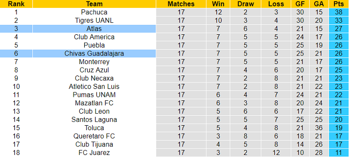 Phân tích kèo hiệp 1 Atlas vs Guadalajara Chivas, 6h ngày 16/5 - Ảnh 4