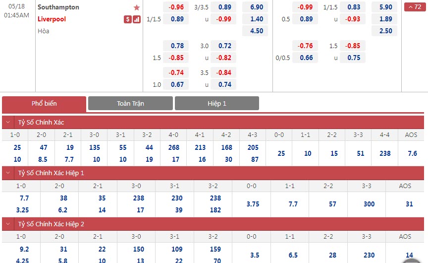 Soi bảng dự đoán tỷ số chính xác Southampton vs Liverpool, 1h45 ngày 18/5 - Ảnh 1
