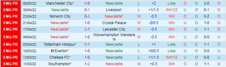 Soi kèo chẵn/ lẻ Newcastle vs Arsenal, 2h ngày 17/5 - Ảnh 2