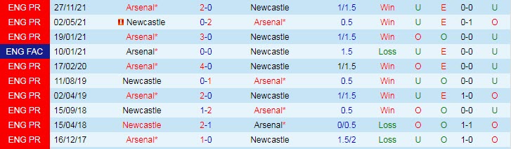 Soi kèo chẵn/ lẻ Newcastle vs Arsenal, 2h ngày 17/5 - Ảnh 4