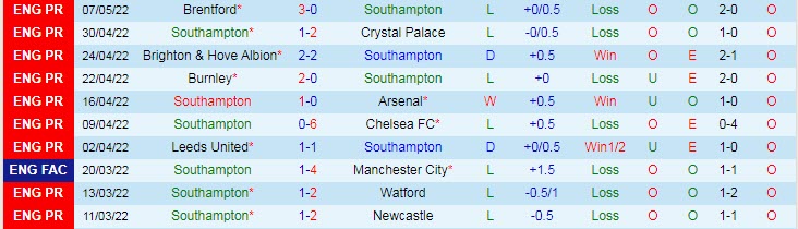 Soi kèo đặc biệt Southampton vs Liverpool, 1h45 ngày 18/5 - Ảnh 2