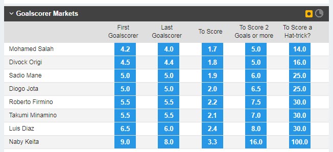 Soi kèo siêu dị Southampton vs Liverpool, 1h45 ngày 18/5 - Ảnh 1