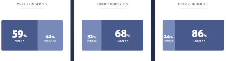 Máy tính dự đoán bóng đá 17/5: Benevento vs Pisa - Ảnh 2
