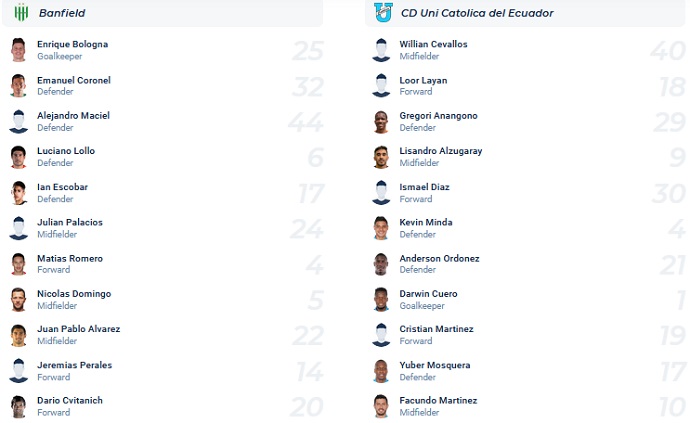 Nhận định, soi kèo Banfield vs Univ Católica, 5h15 ngày 18/5 - Ảnh 2