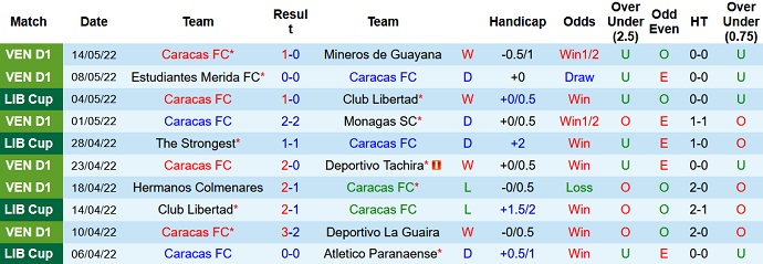 Nhận định, soi kèo Caracas vs The Strongest, 5h15 ngày 18/5 - Ảnh 3