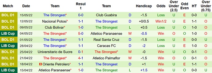 Nhận định, soi kèo Caracas vs The Strongest, 5h15 ngày 18/5 - Ảnh 5