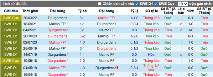 Nhận định, soi kèo Djurgarden vs Malmo, 0h10 ngày 17/5 - Ảnh 4