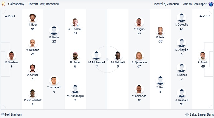 Nhận định, soi kèo Galatasaray vs Adana Demirspor, 0h00 ngày 17/5 - Ảnh 2