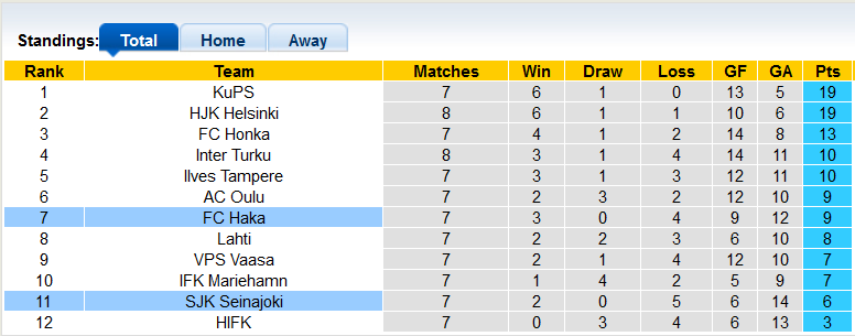 Nhận định, soi kèo Haka vs SJK, 22h ngày 17/5 - Ảnh 4