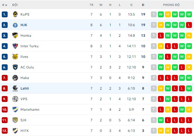 Nhận định, soi kèo HJK vs Lahti, 22h00 ngày 17/05 - Ảnh 3