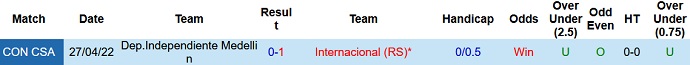 Nhận định, soi kèo Internacional vs Medellín, 5h15 ngày 18/5 - Ảnh 4